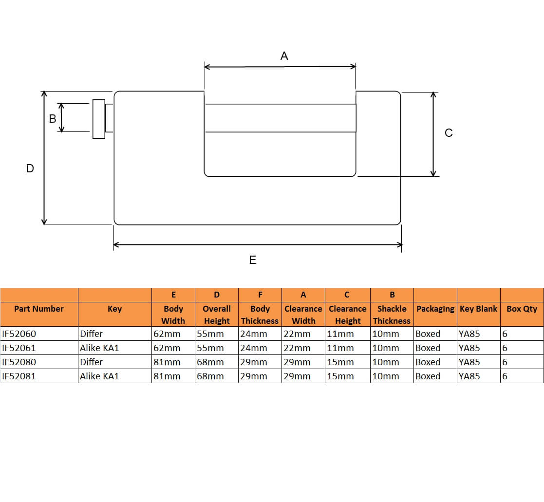 Ifam CEN Rated Armoured Shutter Padlock - Image 2